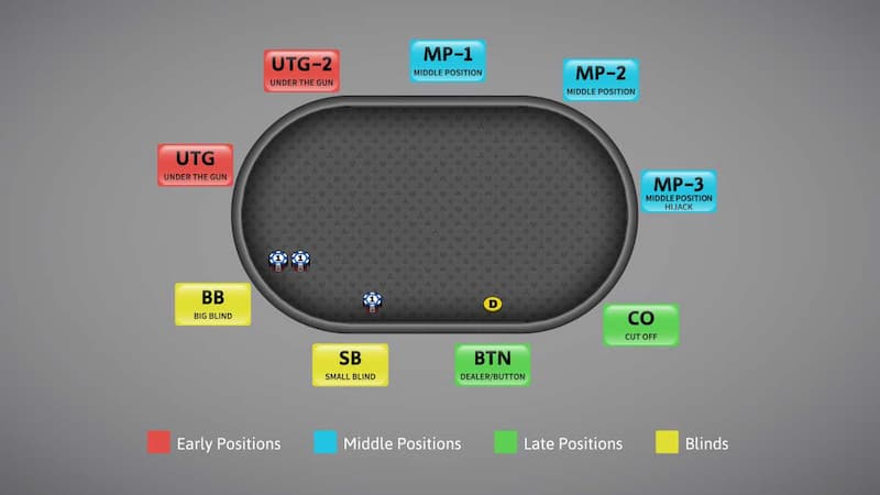 Thuật ngữ poker đổi thưởng đầy đủ cho newbie Sunwin 4 Button trong poker